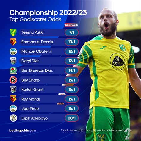 vm topscorer odds|Championship Top Goalscorer Betting Odds .